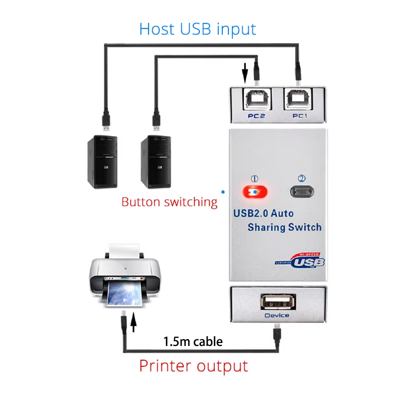 2 Ports USB KVM Switch Splitte - Home Office Kvm Switch review and price
