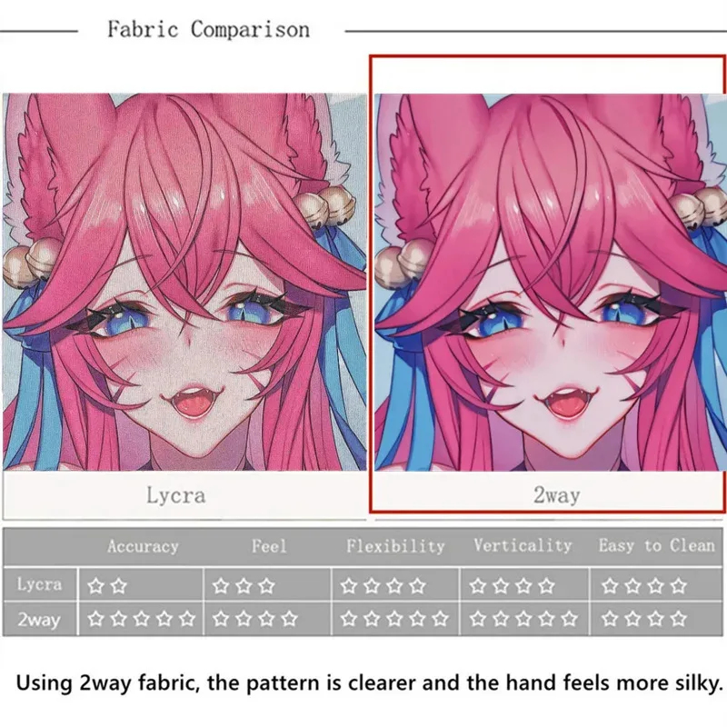 CyNSFW Nude 3d Nipples fate je - Wrist Rest Pad review and price