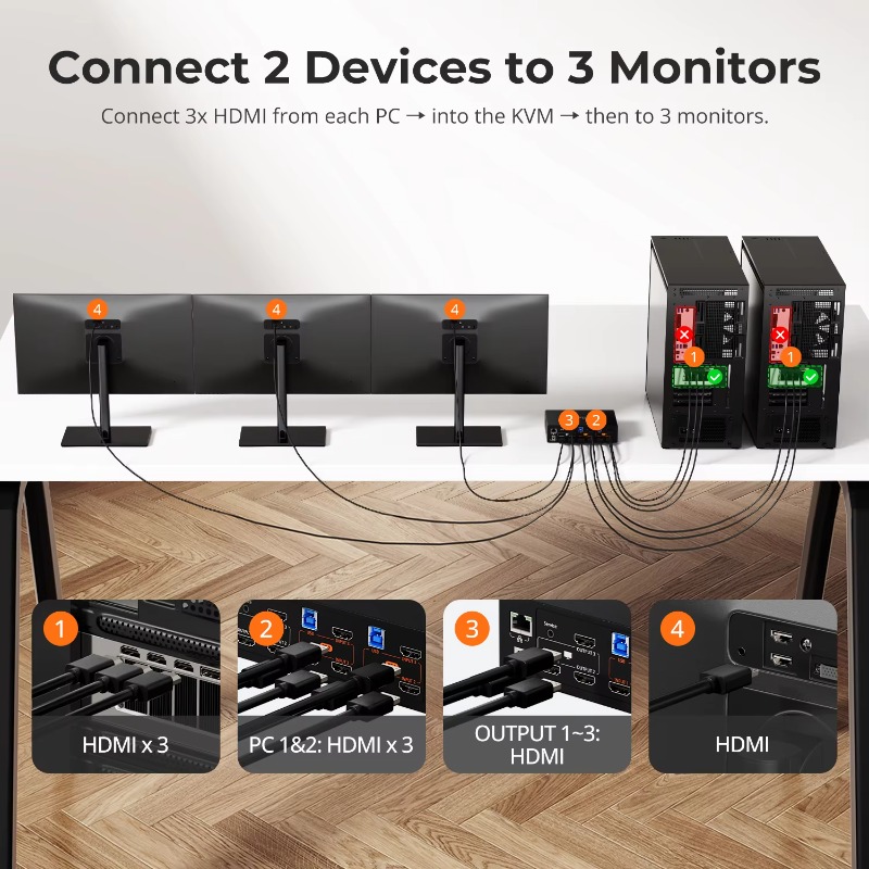 4K 60Hz for HDMI KVM Switch ED - Home Office Kvm Switch review and price