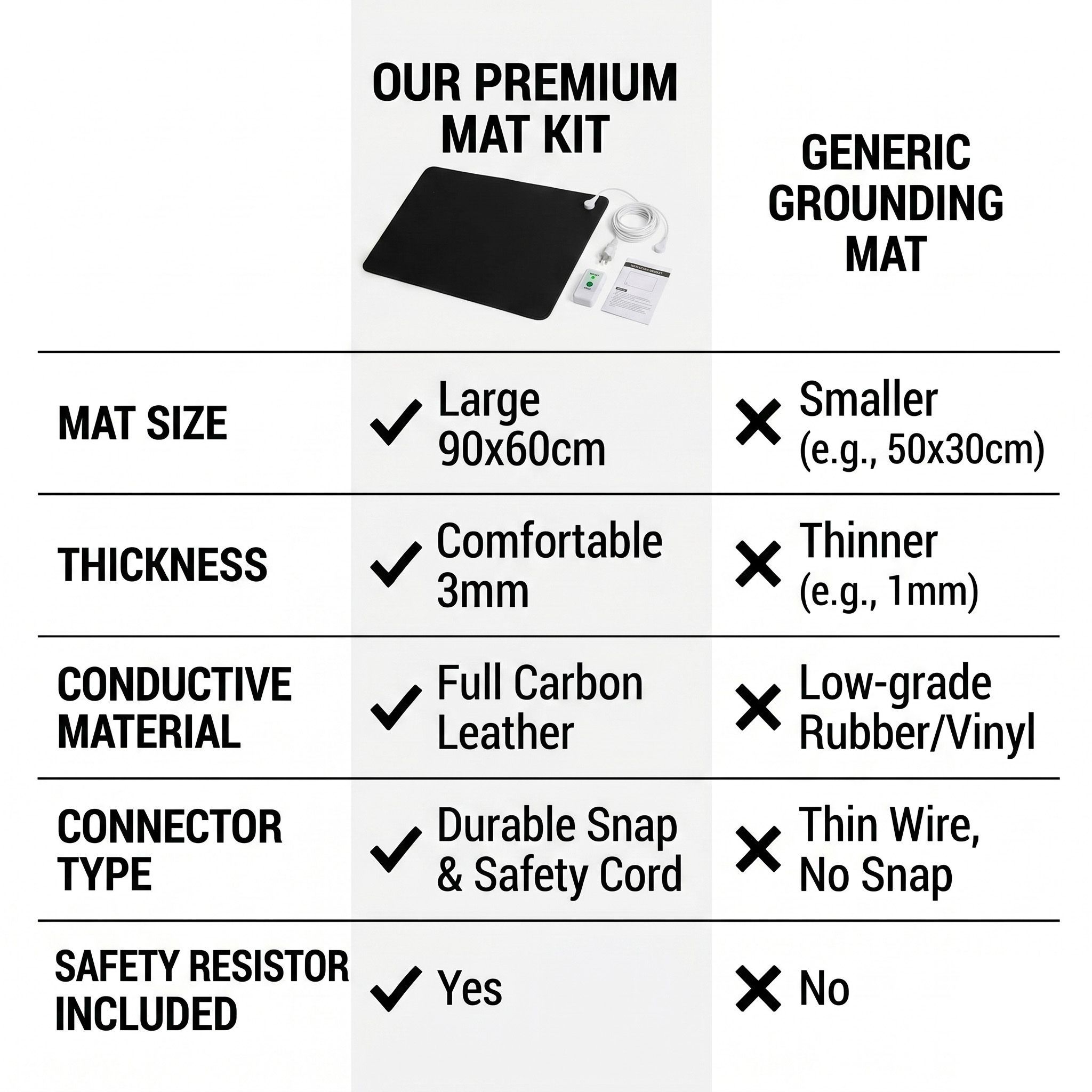 3mm PU Leather Grounding Mat E - Desk Mat Leather review and price